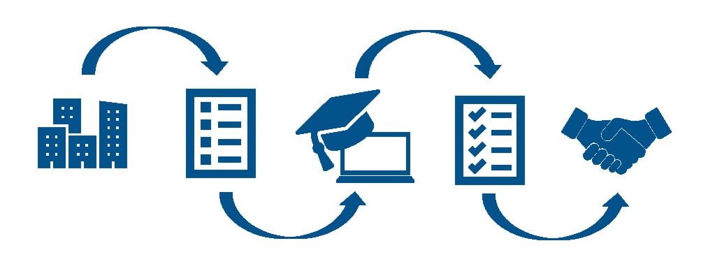 The Mooqita tasks process in brief.